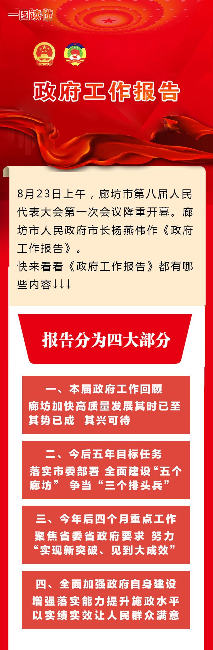 一图读懂政府工作报告