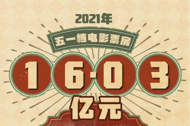 十余部电影"点燃"2021年五一档