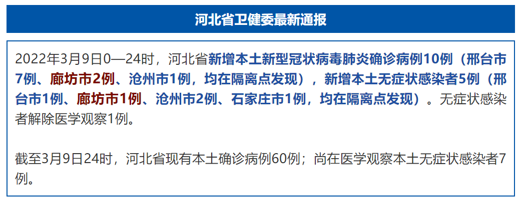 刚刚通报廊坊新增2例本土确诊病例1例本土无症状感染者