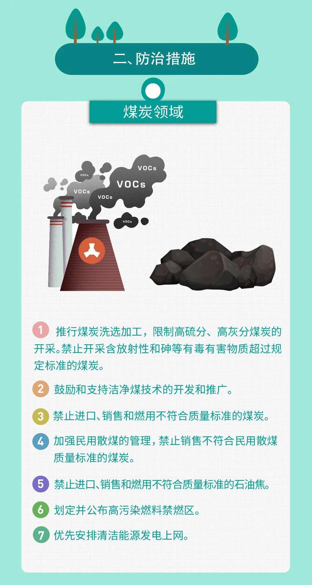 一图解读 | 大气污染防治法